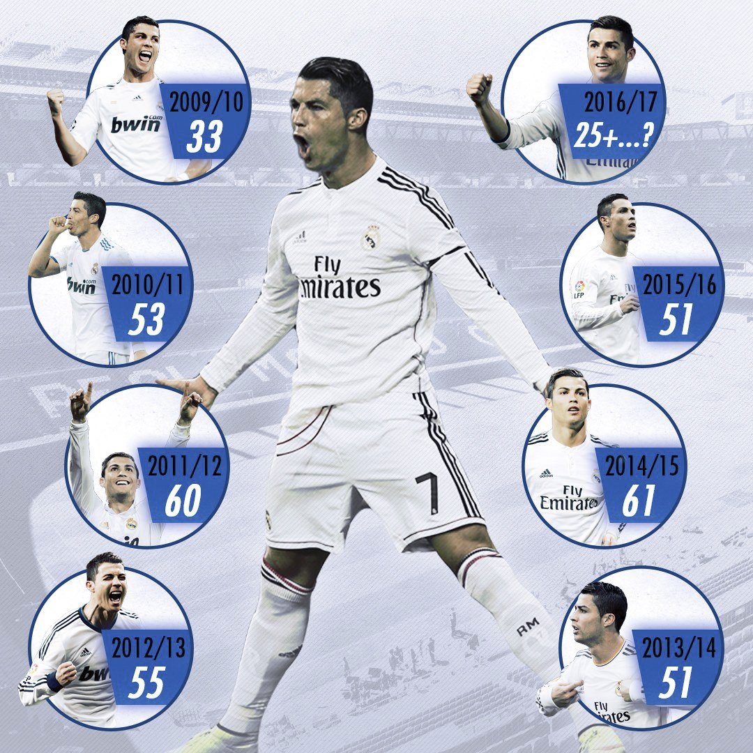 Ronaldo phai tap mot minh anh 5