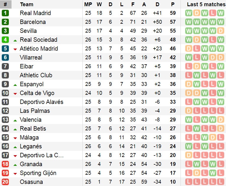 Eibar vs Real Madrid anh 3
