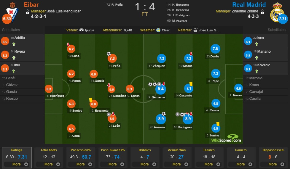 Eibar vs Real Madrid anh 2