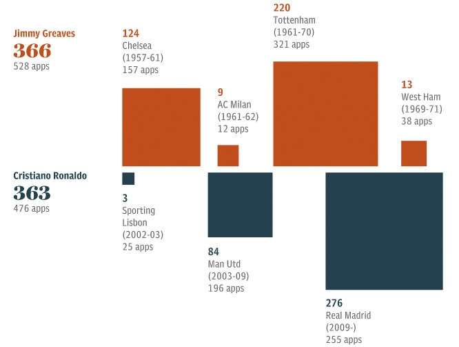 Ronaldo từng bị ám ảnh ảnh 2 Ronaldo tung bi am anh anh 2