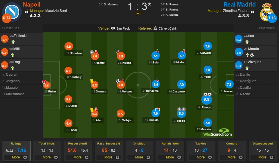 Napoli vs Real Madrid anh 2