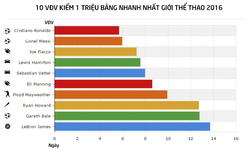 Ronaldo kiếm 1 triệu bảng ảnh 1 Ronaldo kiem 1 trieu bang anh 1