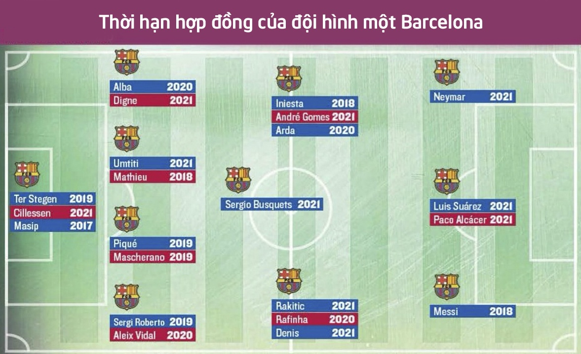 Messi ăn mừng chiến tích ngược dòng ảnh 8 Messi an mung chien tich nguoc dong anh 8