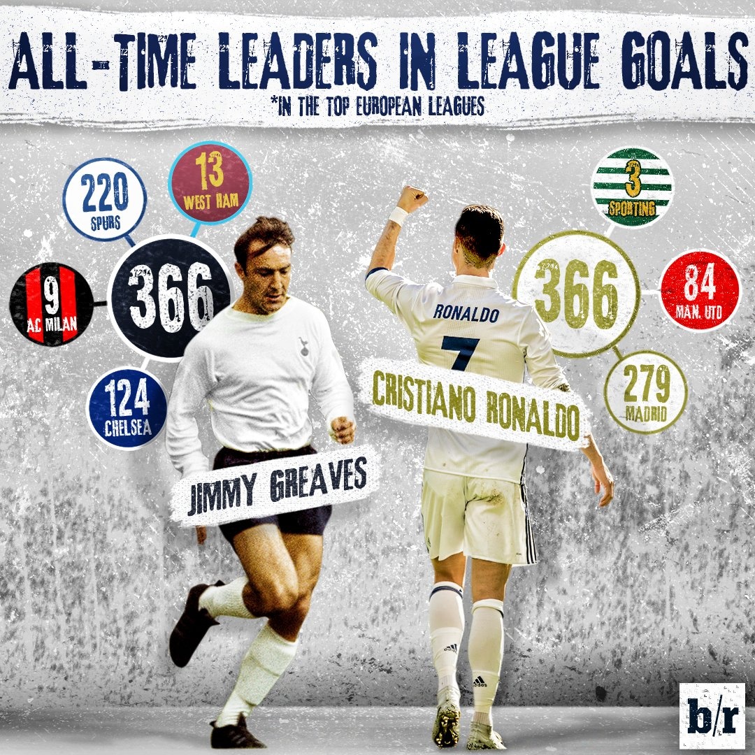 Real đòi lại ngôi đầu từ tay Barca ảnh 11 Real doi lai ngoi dau tu tay Barca anh 11