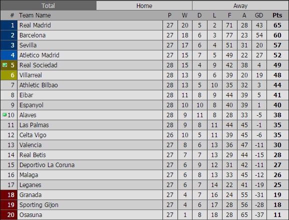 Bilbao vs Real anh 2
