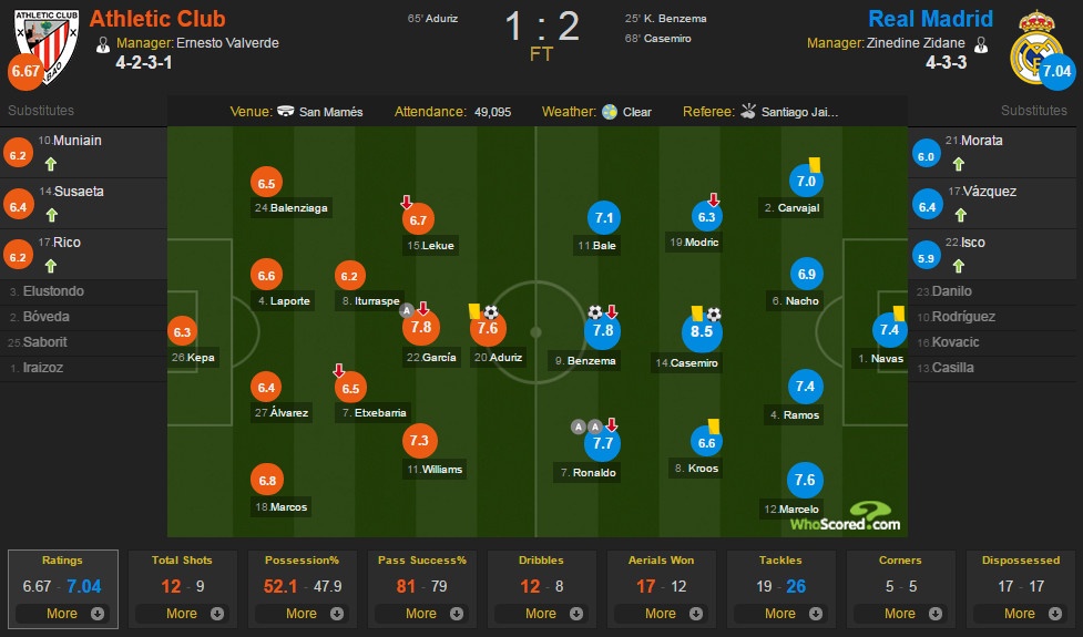 Bilbao vs Real anh 1
