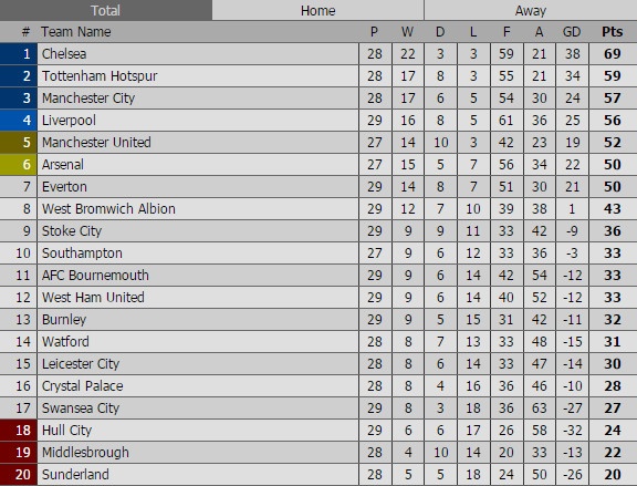Manchester City vs Liverpool ảnh 2 Manchester City vs Liverpool anh 2