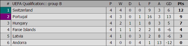 Ronaldo tuoi cuoi tap luyen anh 10