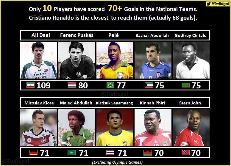 Ronaldo tuoi cuoi tap luyen anh 7