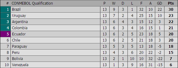 Argentina vs Chile ảnh 2 Argentina vs Chile anh 2