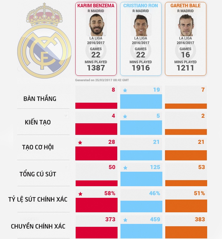 Tôi không phục vụ Ronaldo hay Bale ảnh 2 Toi khong phuc vu Ronaldo hay Bale anh 2