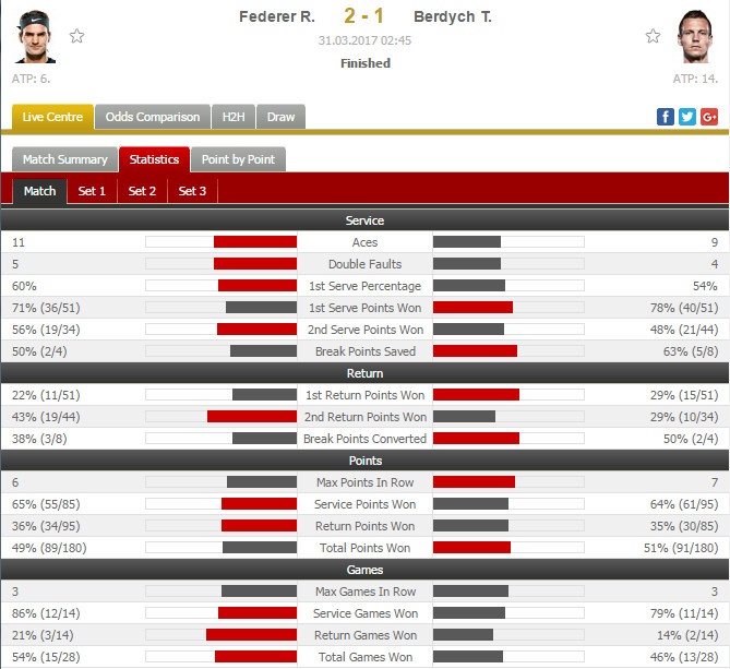 Federer cứu hai match-point ảnh 2 Federer cuu hai match-point anh 2