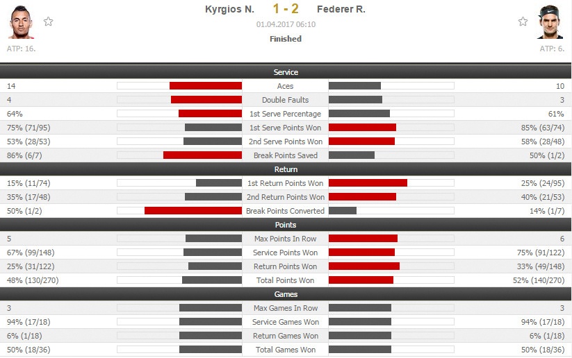 Vo Federer la o doi thu anh 12