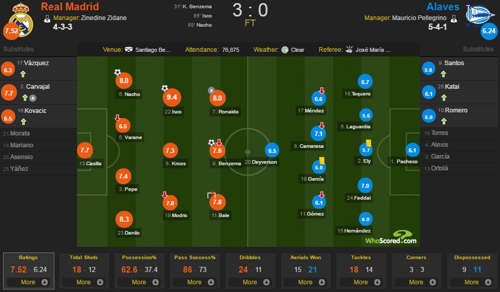 Real Madrid vs Alaves anh 1