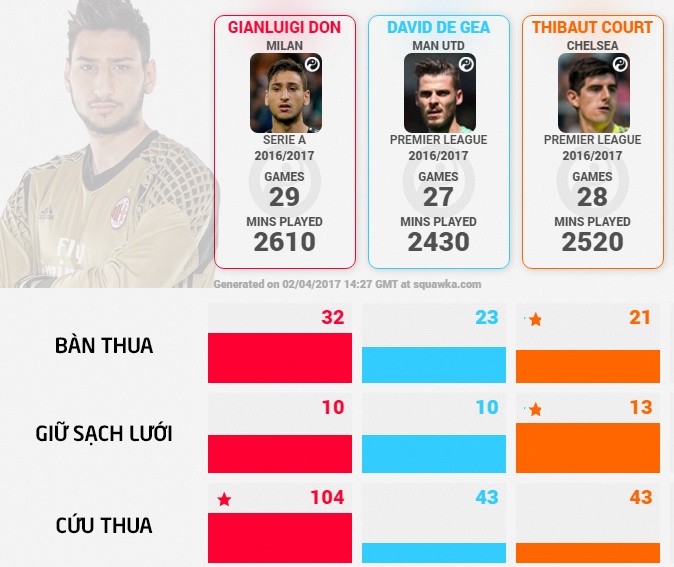 Ronaldo ngăn Real mua thủ môn trẻ ảnh 1 Ronaldo ngan Real mua thu mon tre anh 1