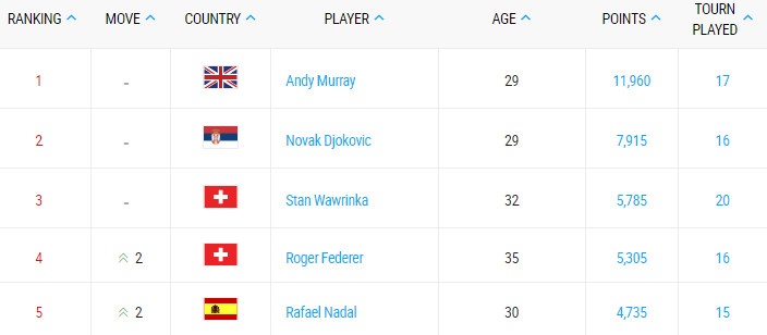 Bill Gates co vu cuong nhiet cho Federer anh 2