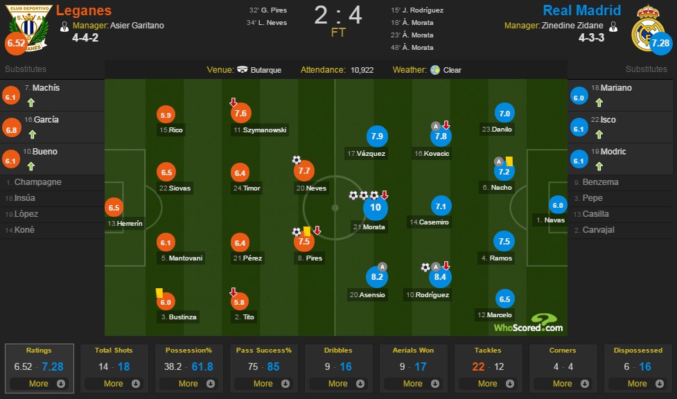 Morata lập hat-trick ảnh 1 Morata lap hat-trick anh 1