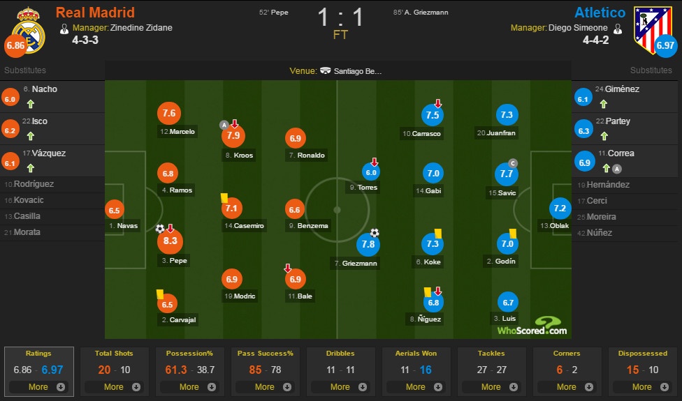 Real vs Atletico ảnh 2 Real vs Atletico anh 2