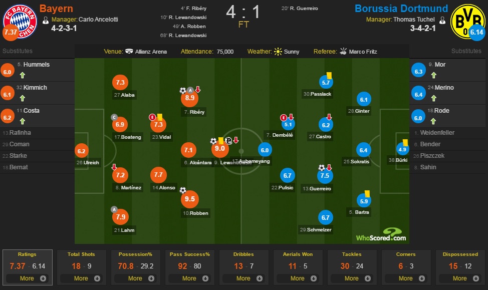 Bayern vs Dortmund anh 2