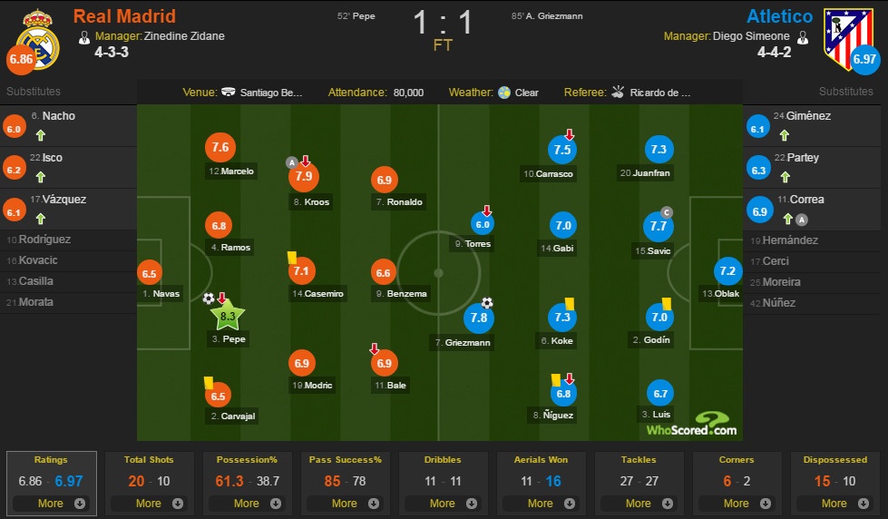 Ronaldo tiec nuoi vi bi cuop ban thang anh 1