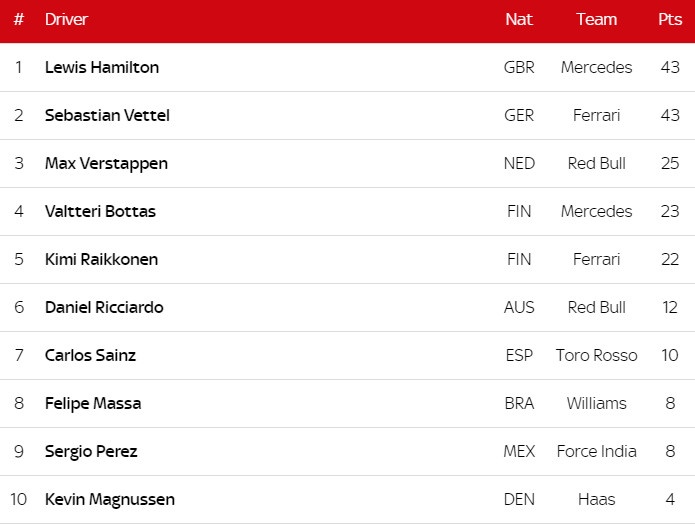 Hamilton lần thứ 6 vô địch ảnh 12 Hamilton lan thu 6 vo dich anh 12