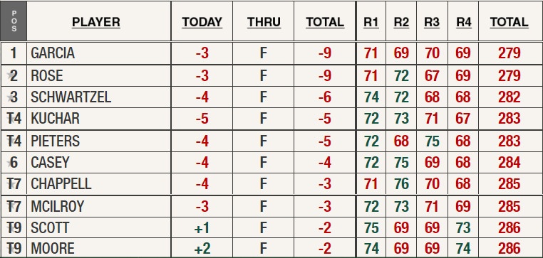 Sergio Garcia vô địch The Masters ảnh 16 Sergio Garcia vo dich The Masters anh 16