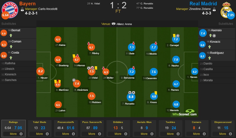 Bayern vs Real anh 2