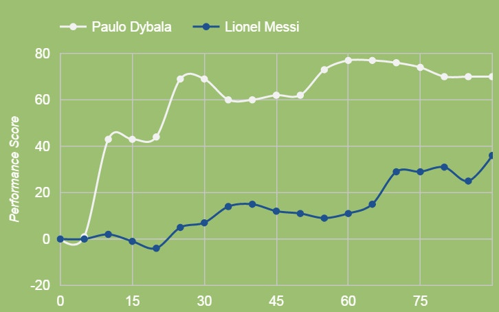 Messi noi loan anh 2