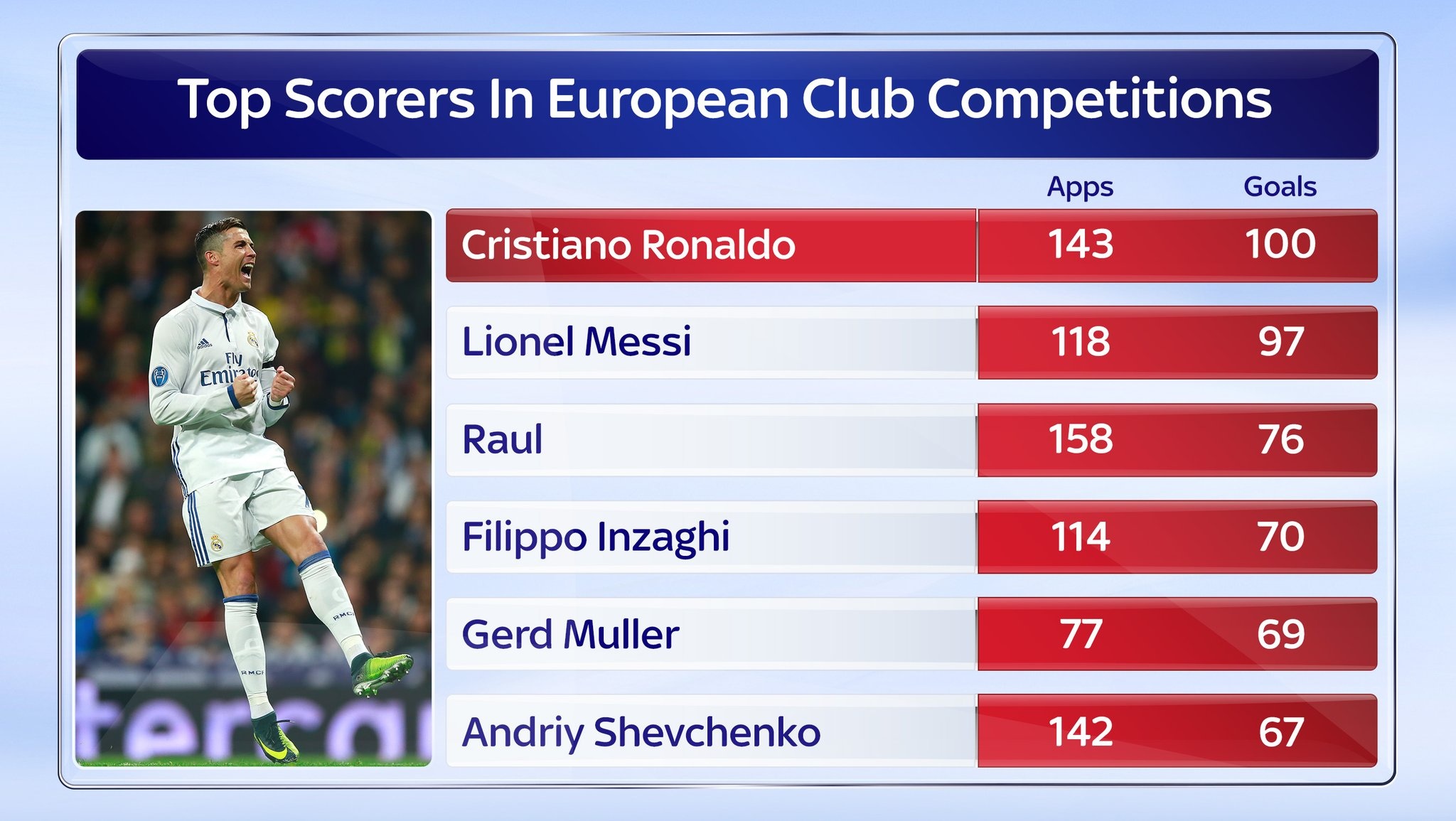 Ronaldo được tôn vinh ảnh 6 Ronaldo duoc ton vinh anh 6