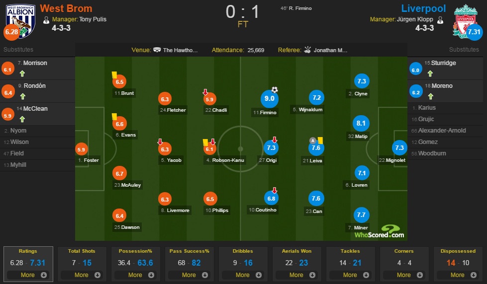 West Brom vs Liverpool anh 1