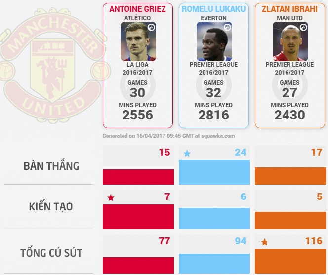 MU dẫn đầu cuộc đua ảnh 2 MU dan dau cuoc dua anh 2