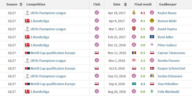 Bayern da tu thua anh 2