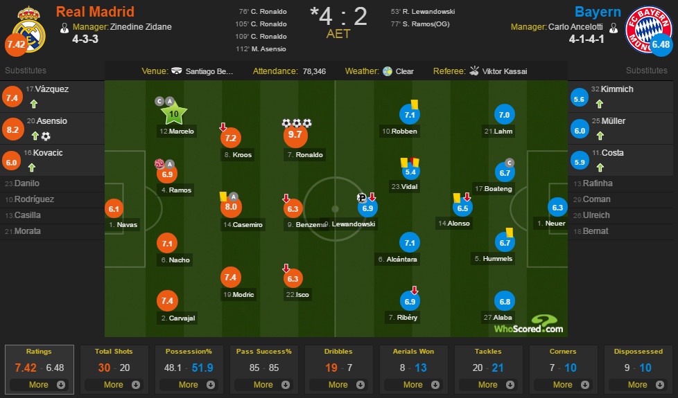 Bayern da tu thua anh 5