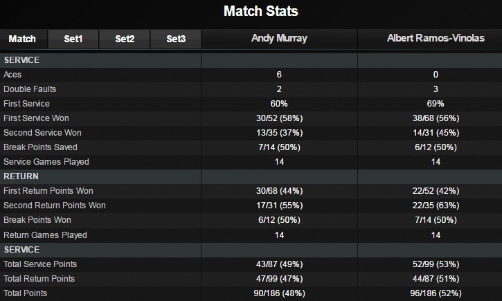Andy Murray thua dau o Monte Carlo anh 2