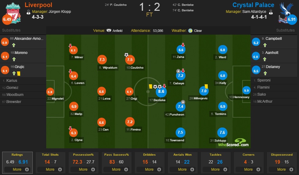 Liverpool vs Crystal Palace ảnh 2 Liverpool vs Crystal Palace anh 2