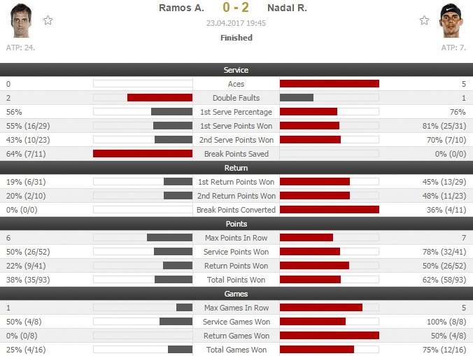 Nadal lap cot moc vo dich anh 2