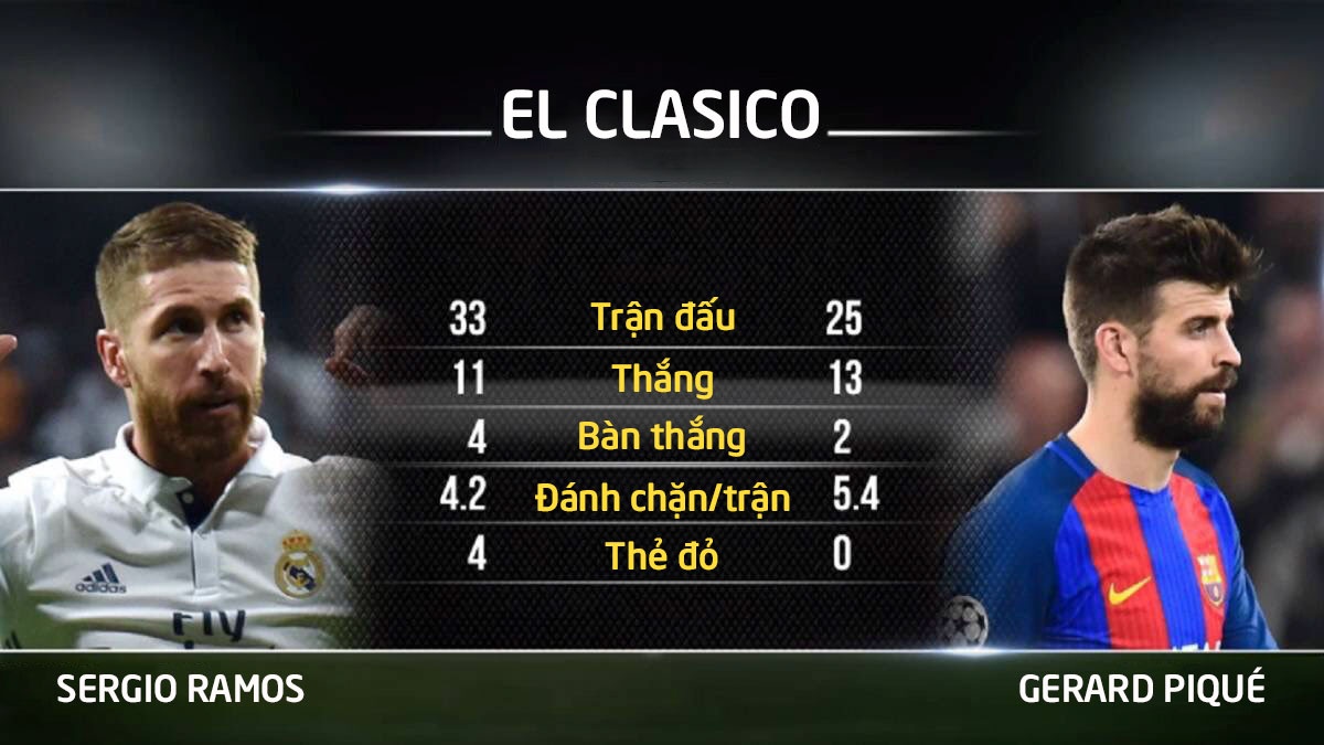 Real Madrid vs Barcelona anh 7