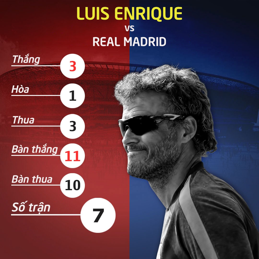 Real Madrid vs Barcelona anh 9