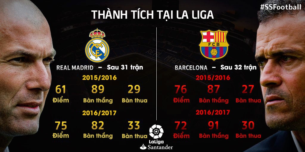 Real Madrid vs Barcelona anh 8