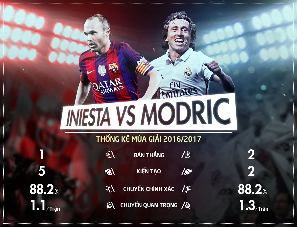 Real Madrid vs Barcelona anh 6