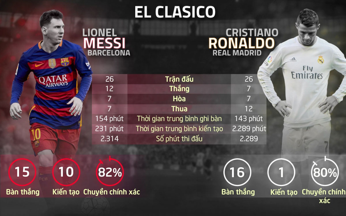 Real Madrid vs Barcelona anh 4