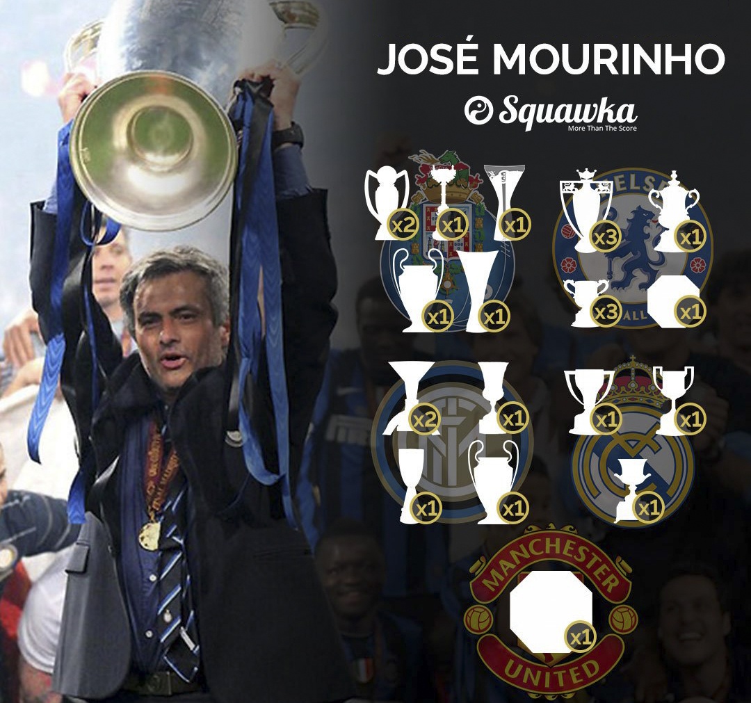 Real chọn Mourinho ảnh 2 Real chon Mourinho anh 2