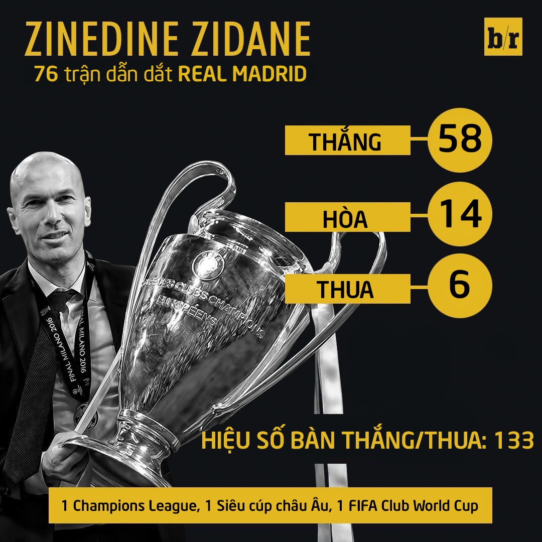 Zinedine Zidane ảnh 6 Zinedine Zidane anh 6