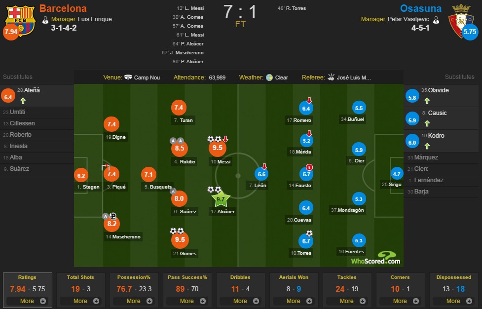 Messi lập cú đúp ảnh 11 Messi lap cu dup anh 11
