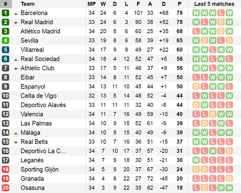 Messi lập cú đúp ảnh 12 Messi lap cu dup anh 12