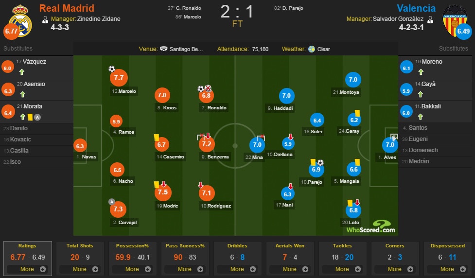 Real vs Valencia anh 2