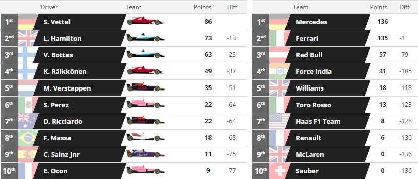 Vettel tuot danh hieu Russian GP anh 12