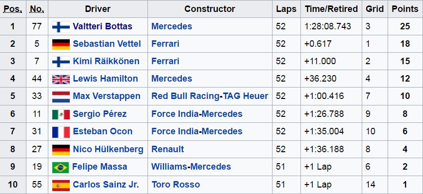 Vettel tuot danh hieu Russian GP anh 11
