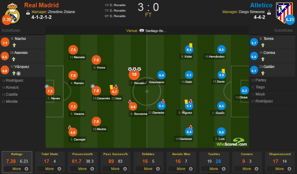 Real vs Atletico anh 2