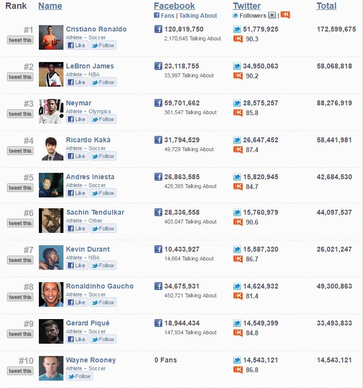 Bayern được đề nghị theo dõi Ronaldo ảnh 2 Bayern duoc de nghi theo doi Ronaldo anh 2